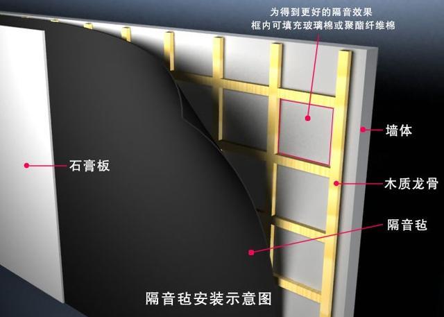老師傅教你6個(gè)隔音技巧，不看后悔！